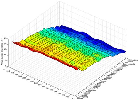 Factors Influencing the Spatial Difference in Household Energy ...