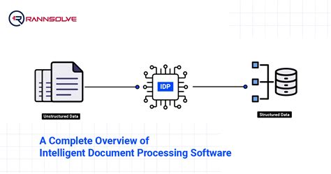 Image result for Processing Software