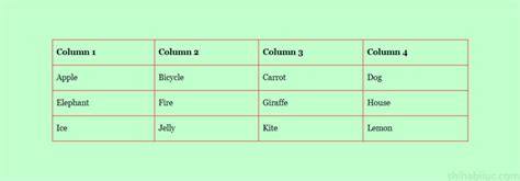 Image result for HTML Tag Sheet Table