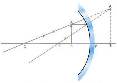 The image of an object formed by a mirror is real inverted and is of ...