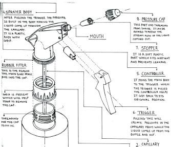 Niranjan Umesh Londhe | CEPT - Portfolio