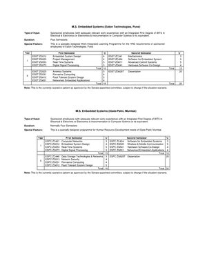 SRI Vidya College OF Engineering and TEC - CS6303 3 COMPUTER ...
