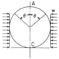Image result for Circular Ring Line Loading