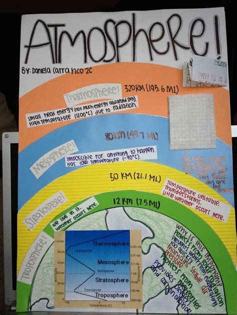 Image result for Earth Science Class Project