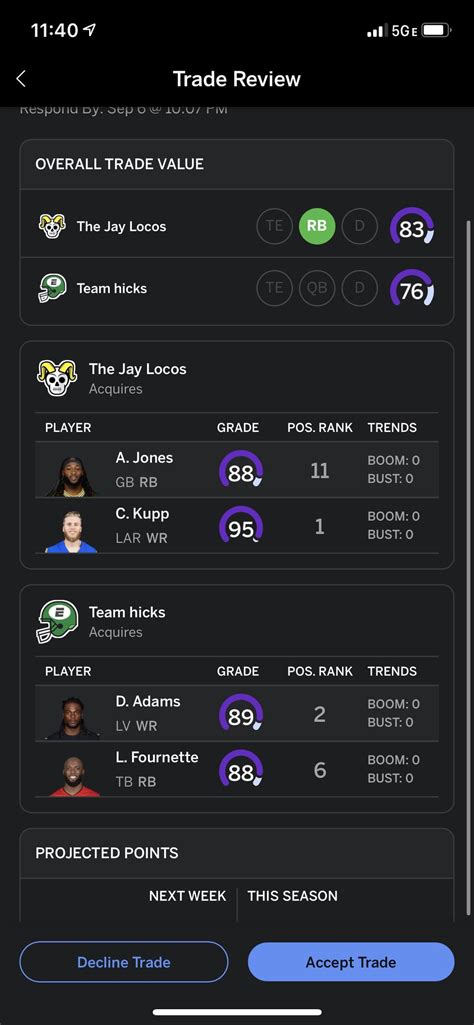 Should I bite? I’m the Jay Locos…I have Jettas and Scary Terry as my other starting WRs and ...