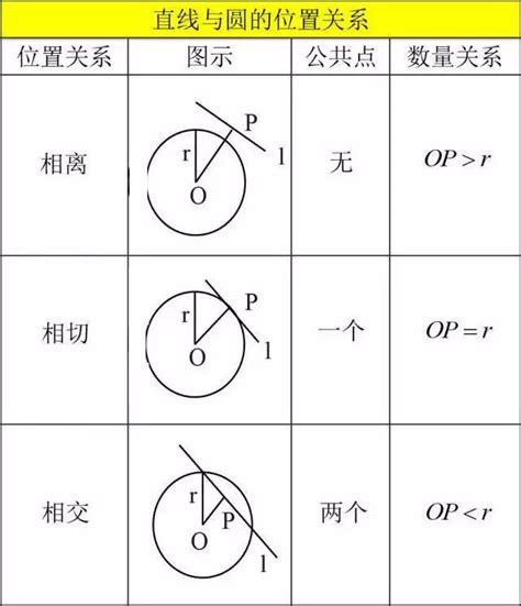 万能公式 的图像结果