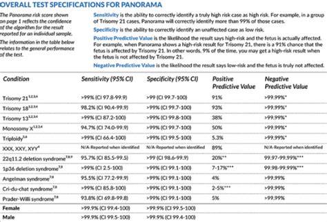 Natera Test- DiGeorge's syndrome- Update | BabyCenter
