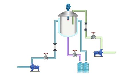 Image result for River Flow Simulation