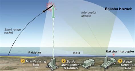 DRDO Unveils Raksha Kavach Protection System Concept At Aero India 2025 ...