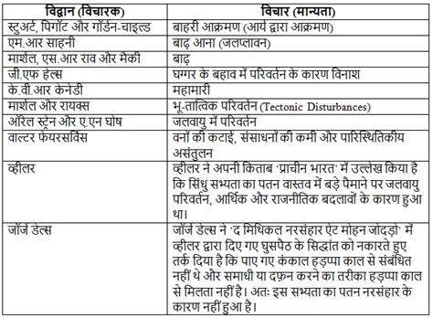Short Notes: Decline of the Indus Valley Civilization (सिंधु घाटी ...