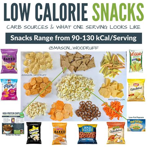 0 Calorie Snacks