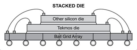 Stack Setup Assembly 的图像结果