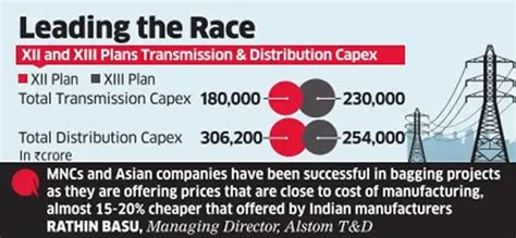 Multinational companies like Alstom, ABB & Siemens turn aggressive with ...