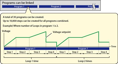 High-Capacity Regenerative Electronic Load PXZ Series - KIKUSUI ...