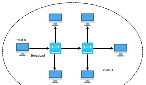 交换机是如何转发带有VLAN的数据帧的？一文带你搞懂VLAN技术原理_51CTO博客_简述vlan转发数据帧的流程