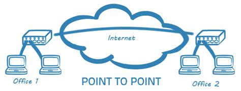 Image result for Point to Point Connection