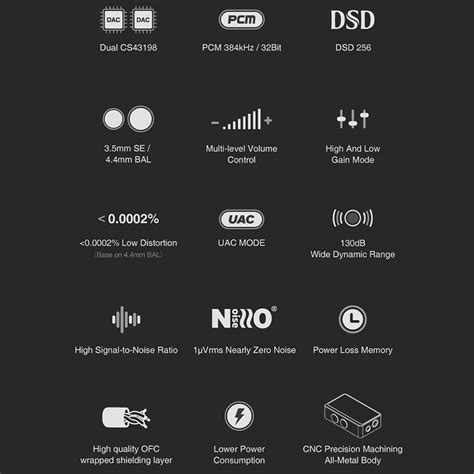 SIMGOT DEW4X Dual CS43198 Chip Dac & Amp | Concept Kart