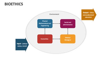 Image result for Bioethics PowerPoint Background