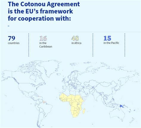 Post-Cotonou: Is the signing coming now? - Welthungerhilfe