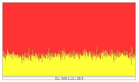 CNET Bandwidth Meter 的图像结果