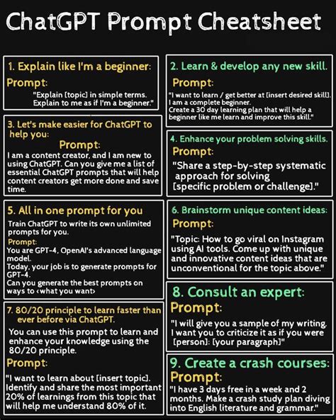 Chat GPT Prompt Cheat Sheet 的图像结果