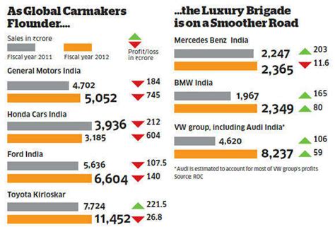 International luxury cars thriving in India amidst first-in-a-decade ...