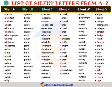 229 Words with Silent Letters in English with Useful Tips - English ...