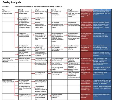Optimal utilization of mechanical ventilator at tertiary care hospital ...