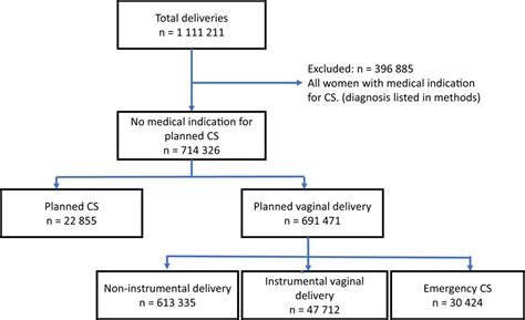 Image result for Comparison Flow Sample