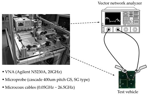 A Compact and Multi-Stack Electromagnetic Bandgap Structure for ...