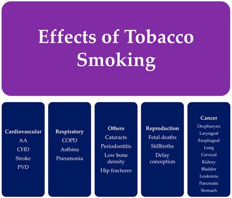 Clinical Effects of Cigarette Smoking: Epidemiologic Impact and Review ...