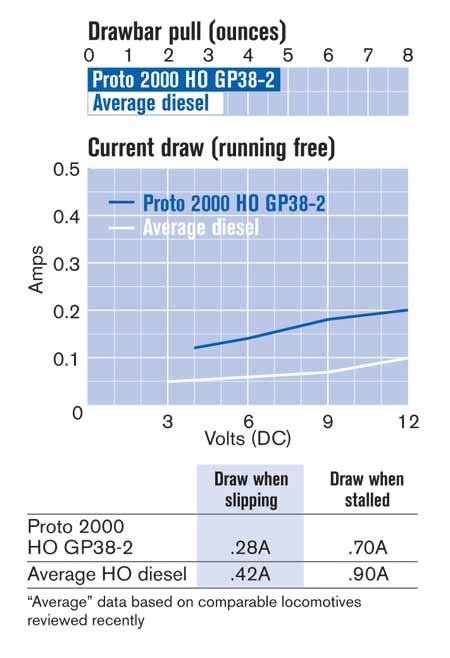 Image result for Testing GP38 HO Scale Engine