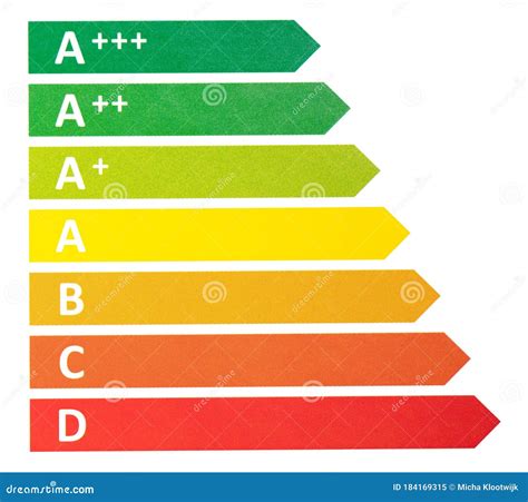 Efficiency Rating Sticker 的图像结果