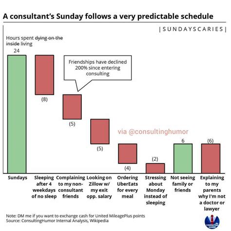 Me watching people get pissed at Today’s Wordle on Twitter after ...