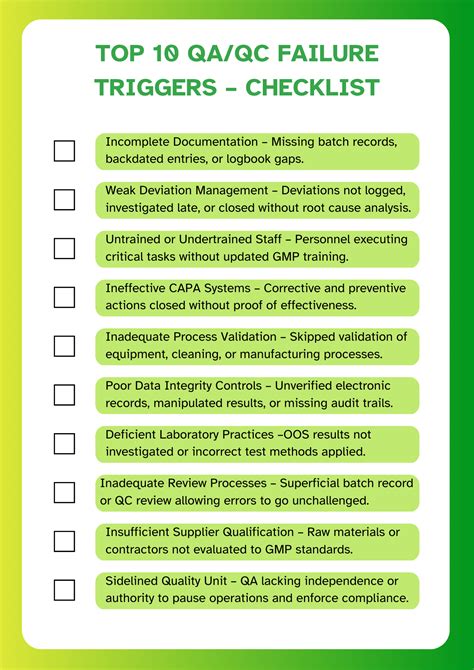 The Real Cost of QA and QC Failures in Pharma: FDA 483 Observations ...