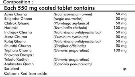Buy GRAZING MEADOWS DIGESHERBO 60 TAB AYURVEDIC HERBAL SUPPLEMENT FOR ...