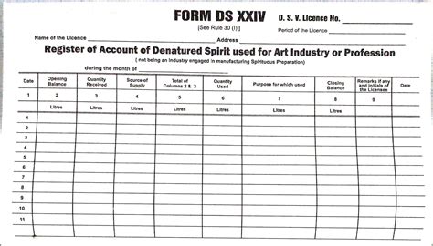 Bapuji Register of Account of Denatured Spirit Used for Art Industry or ...