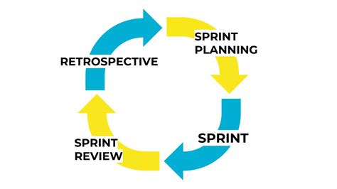 Agile 的图像结果