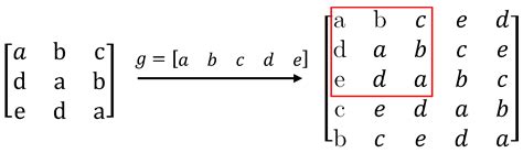 Efficient Convolutional Neural Networks Utilizing Fine-Grained Fast ...
