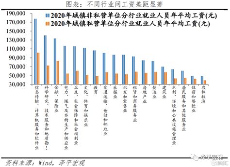 《2021年度中国医院薪酬调研报告》（近日，丁香园） 据了解，这份报告历时将近一年，针对包括京沪多所一流医院在内的全国1... - 雪球