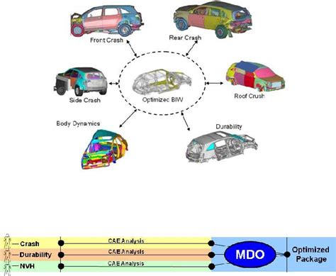 Image result for Optimization in Vehicle Application