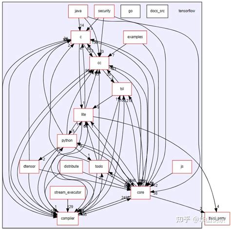 Solution Tensorflow Dataset API 的图像结果