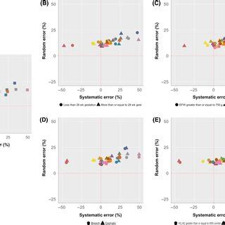 Image result for Systematic Random Titration Error