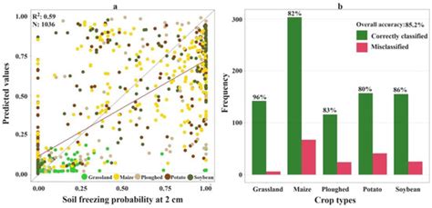 Remote Sensing | Special Issue : Radar Remote Sensing for Monitoring ...