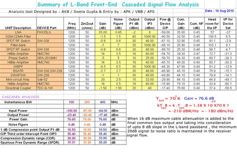 GMRT System Upgradation Plan