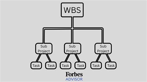 Work Breakdown Structure 的图像结果