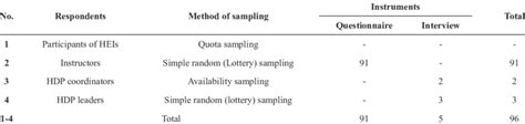 Image result for Data Collection Techniques Sampling