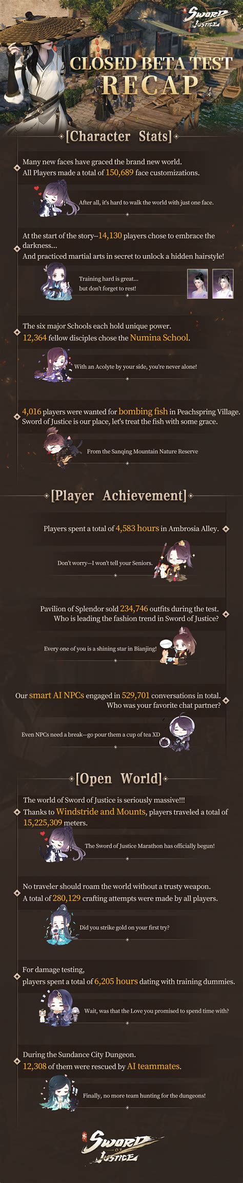 Closed Beta Test Recap - Sword of Justice Official Website: A Brand-New ...