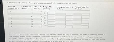 Image result for Marginal Cost Table