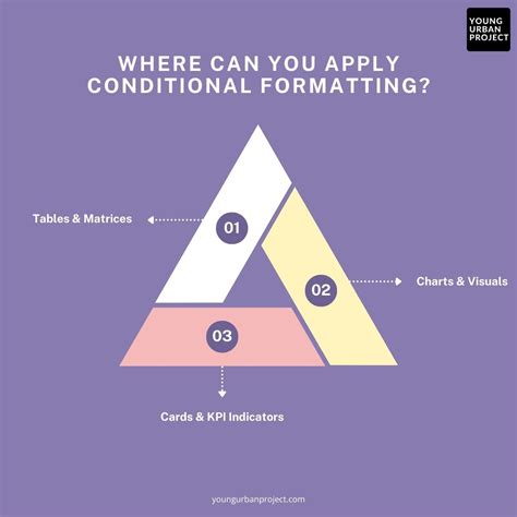 Image result for BI Publisher Tutorial for Conditional Formatting